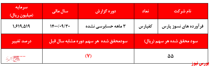 شاید فقط گره&zwnj;های معاملاتی به داد سهامداران 