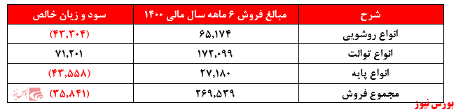 آیا باید پای لرز آیا باید پای لرز