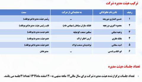 پرداخت سود ۵۷۰ ریالی پرداخت سود ۵۷۰ ریالی