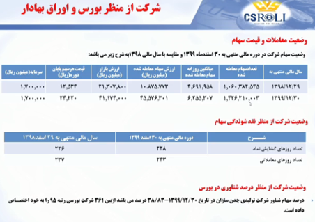 پرداخت سود ۵۷۰ ریالی پرداخت سود ۵۷۰ ریالی