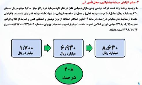 پرداخت سود ۵۷۰ ریالی پرداخت سود ۵۷۰ ریالی