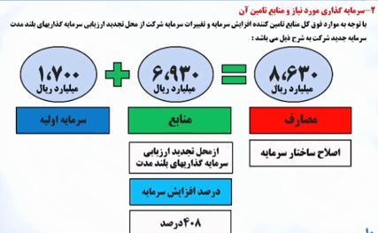 پرداخت سود ۵۷۰ ریالی پرداخت سود ۵۷۰ ریالی