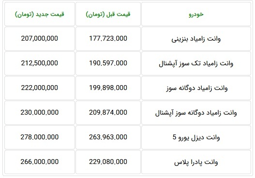 زامیاد ۶ محصول را بین ۳۷ تا ۱۵ میلیون تومان گران کرد + جدول قیمتها زامیاد ۶ محصول را بین ۳۷ تا ۱۵ میلیون تومان گران کرد + جدول قیمتها