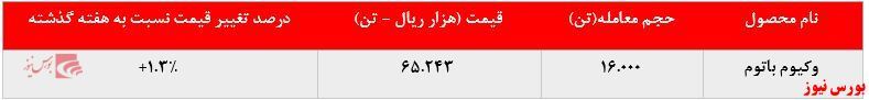 عرضه ۱۶.۰۰۰ تن وکیوم باتوم توسط عرضه ۱۶.۰۰۰ تن وکیوم باتوم توسط
