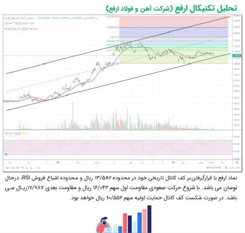 «ارفع» در کف قیمتی «ارفع» در کف قیمتی