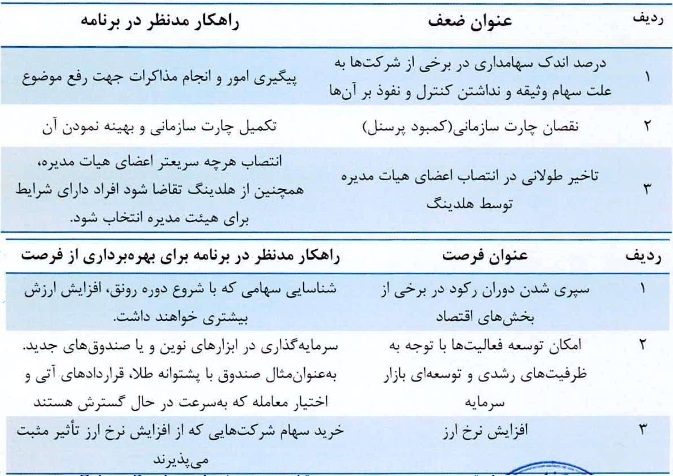 شرکت ۳۰۰ میلیارد تومانی با درج نماد آماده عرضه اولیه ۲۰ درصدی شد + مشخصات