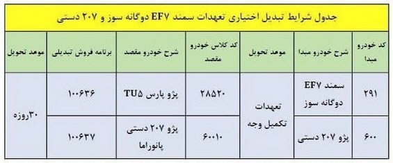 شرایط تبدیل ۳ محصول ایران خودرو به دیگر محصولات اعلام شد/ اعمال از امروز شرایط تبدیل ۳ محصول ایران خودرو به دیگر محصولات اعلام شد/ اعمال از امروز