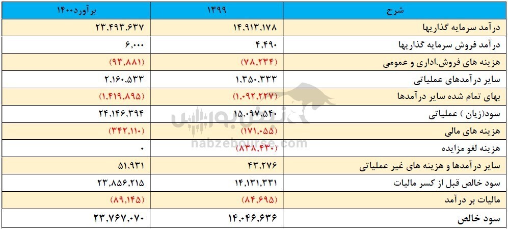 در مجمع اپال چه گذشت؟ در مجمع اپال چه گذشت؟