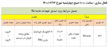 جزییات طرح تبدیل حوالههای خودرو هایما S۵ به ۲۰۷ و پژو پارس +جدول جزییات طرح تبدیل حوالههای خودرو هایما S۵ به ۲۰۷ و پژو پارس +جدول
