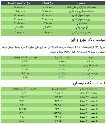 قیمت سکه، طلا و دلار در بازار امروز +جدول/ ۲۳ اردیبهشت ۱۴۰۰