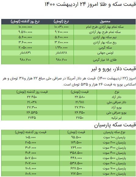 قیمت سکه، طلا و دلار در بازار امروز +جدول/ ۲۴ اردیبهشت ۱۴۰۰