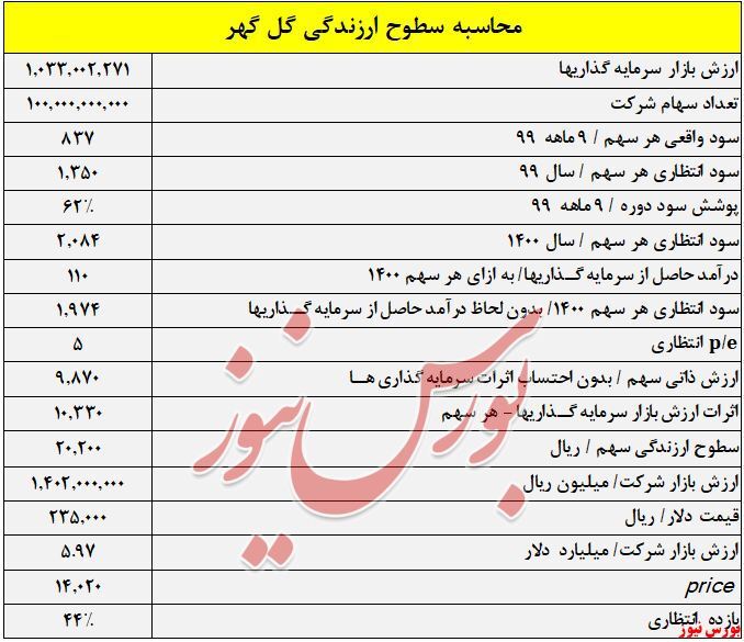 انتقال سود فولادسازان به سوی معادن سنگآهن انتقال سود فولادسازان به سوی معادن سنگآهن