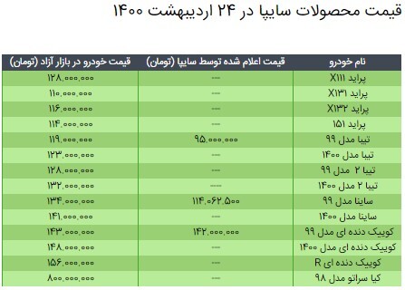 قیمت محصولات سایپا ۲۴ اردیبهشت ۱۴۰۰+جدول