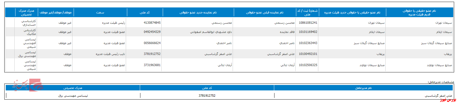 هیات مدیره 