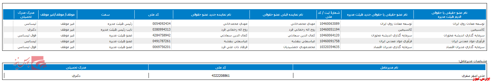 هیات مدیره هیات مدیره