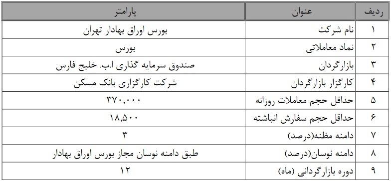 عملیات بازارگردانی سهام 