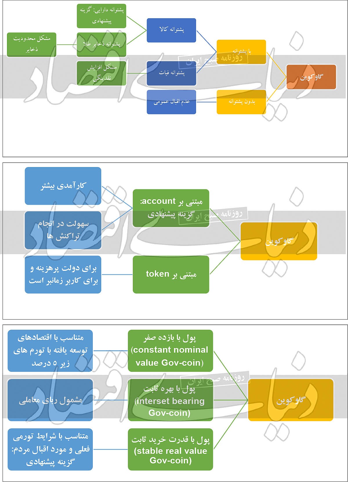 شروط موفقیت «گاوکوین» شروط موفقیت «گاوکوین»
