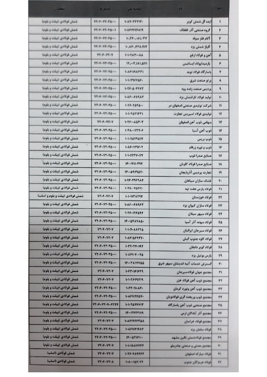 صادرات شمش فولادی آزاد شد+ سند و فهرست صادرکنندگان مجاز صادرات شمش فولادی آزاد شد+ سند و فهرست صادرکنندگان مجاز