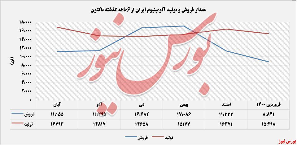 صادرات عصای دست صادرات عصای دست