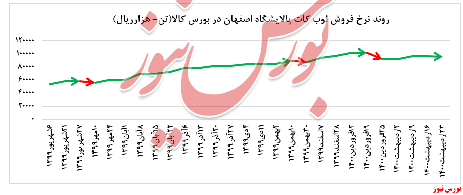 نرخ فروش وکیوم باتوم نرخ فروش وکیوم باتوم