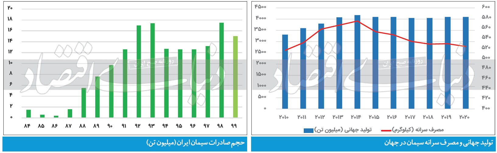 حال و روز صنعت خاکستری حال و روز صنعت خاکستری