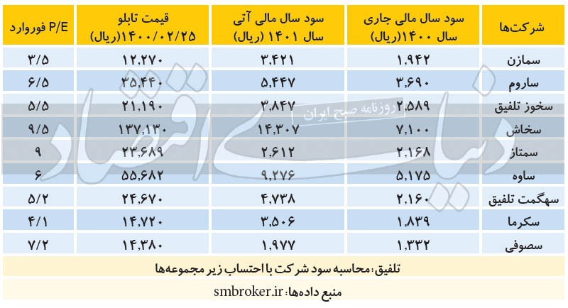 حال و روز صنعت خاکستری حال و روز صنعت خاکستری
