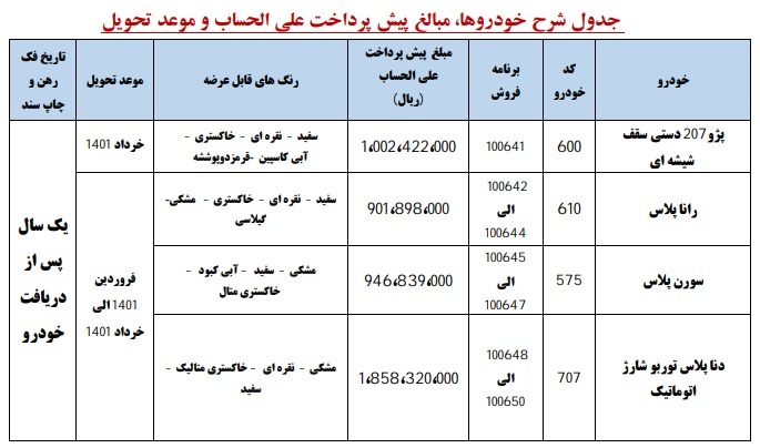 اعلام زمان قرعهکشی طرح پیش فروش ایرانخودرو ویژه عید فطر/ پژو ۲۰۷ دستی سقف شیشهای، رانا پلاس، سورن پلاس و دنا پلاس توربو شارژ اتوماتیک اعلام زمان قرعهکشی طرح پیش فروش ایرانخودرو ویژه عید فطر/ پژو ۲۰۷ دستی سقف شیشهای، رانا پلاس، سورن پلاس و دنا پلاس توربو شارژ اتوماتیک