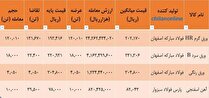نتیجه معاملات ورق فولادی و آهن اسفنجی در بورس کالا