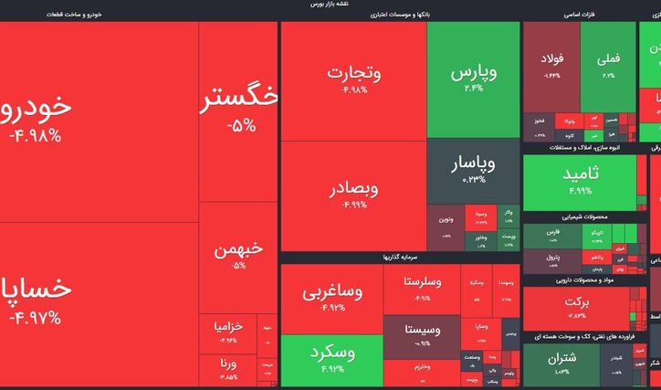 افت شاخص کل در روز پرتقاضای فلزات اساسی