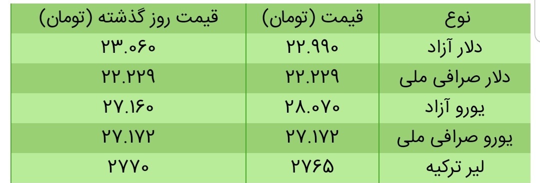 قیمت سکه، طلا و دلار در بازار امروز + جدول/۳۱ اردیبهشت ۱۴۰۰ قیمت سکه، طلا و دلار در بازار امروز + جدول/۳۱ اردیبهشت ۱۴۰۰