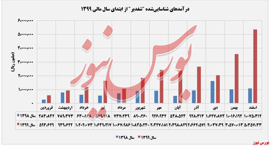 خیال راحت سهامداران خیال راحت سهامداران