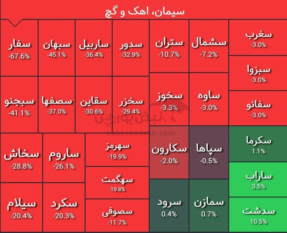 تصویری حیرت انگیز از گروه سیمانیها بعد از افشای اطلاعات الف! تصویری حیرت انگیز از گروه سیمانیها بعد از افشای اطلاعات الف!