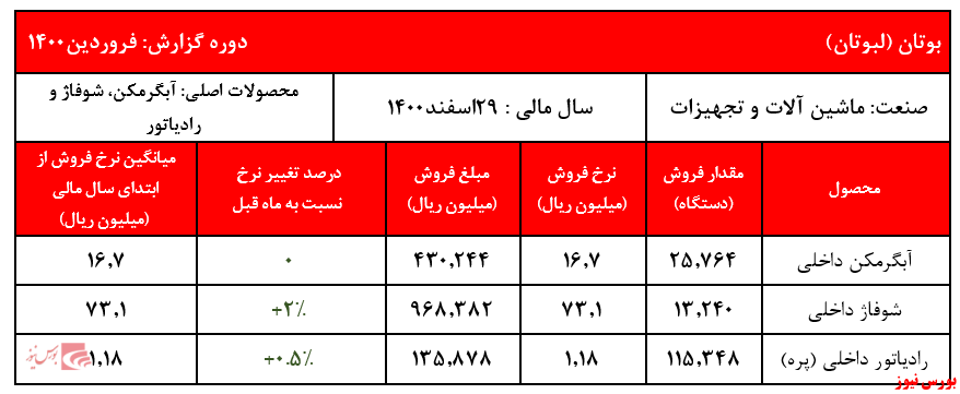 پشت پشت