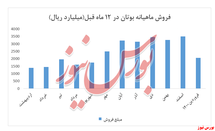 پشت پشت