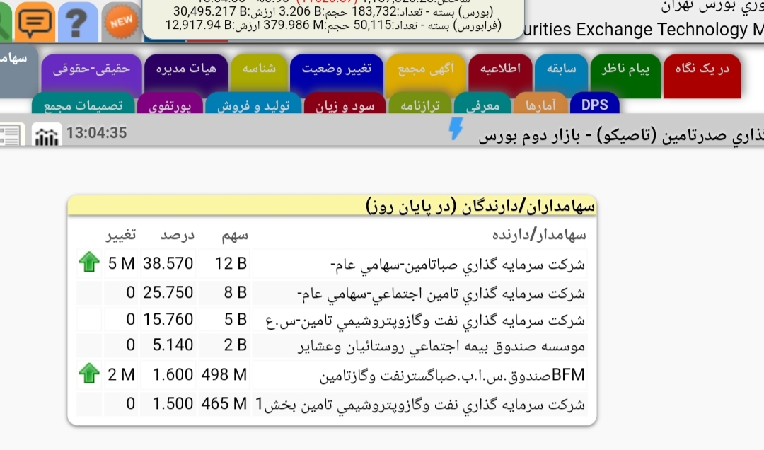 آغاز خرید زیرمجموعههای ارزنده توسط صباتامین آغاز خرید زیرمجموعههای ارزنده توسط صباتامین