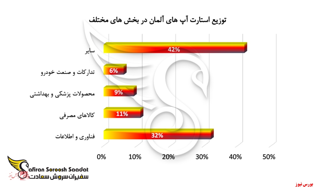 استارت آپ آلمان استارت آپ آلمان