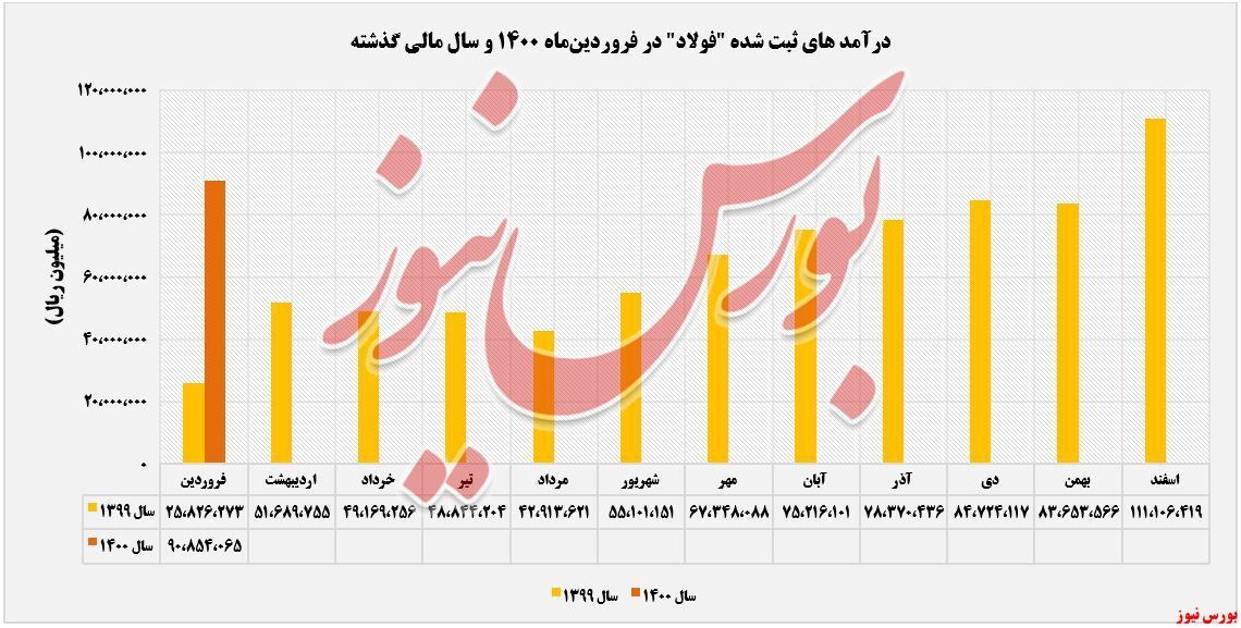 دهنکجی سرخی کورههای دهنکجی سرخی کورههای