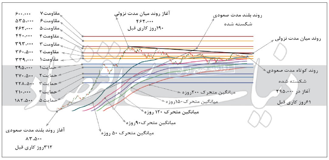 سودسازی معدنیها در بلندمدت سودسازی معدنیها در بلندمدت