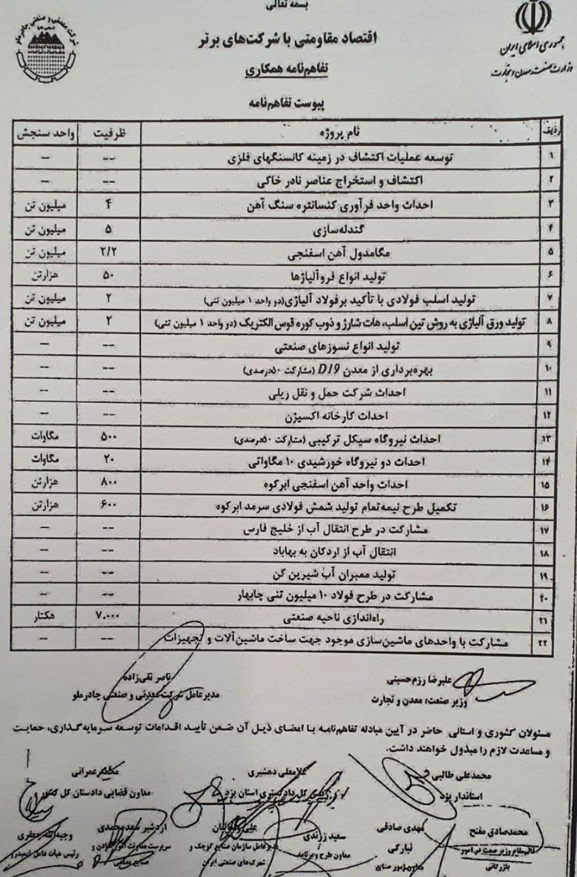 چادرملو با وزارت صنعت تفاهم نامه ۲ میلیارد دلاری امضا کرد چادرملو با وزارت صنعت تفاهم نامه ۲ میلیارد دلاری امضا کرد