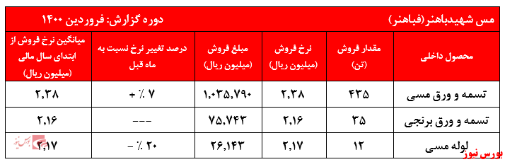 سهامداران استقبالی از سهامداران استقبالی از