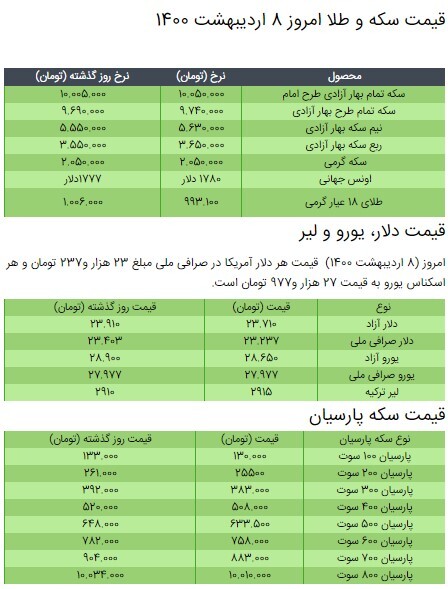 آخرین قیمت سکه، طلا و دلار در بازار +جدول/ ۸ اردیبهشت ۱۴۰۰ آخرین قیمت سکه، طلا و دلار در بازار +جدول/ ۸ اردیبهشت ۱۴۰۰