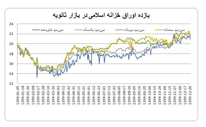 تحلیل تحولات اقتصاد کلان و اقدامات بانک مرکزی در سال ۱۳۹۹ تحلیل تحولات اقتصاد کلان و اقدامات بانک مرکزی در سال ۱۳۹۹
