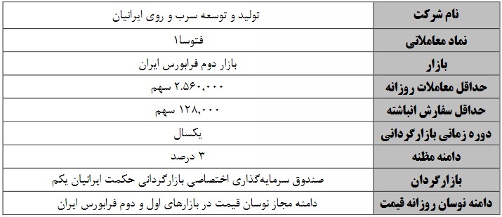 بازارگردانی سهام دومین شرکت جدید سال از فردا آغاز میشود بازارگردانی سهام دومین شرکت جدید سال از فردا آغاز میشود