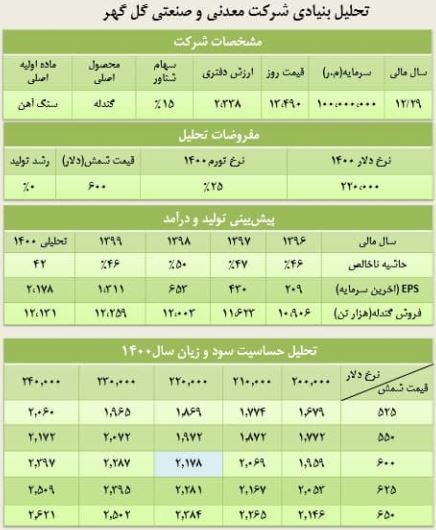 تحلیل بنیادی دو نماد &laquo;کگل&raquo; و &laquo;سمازن&raquo;