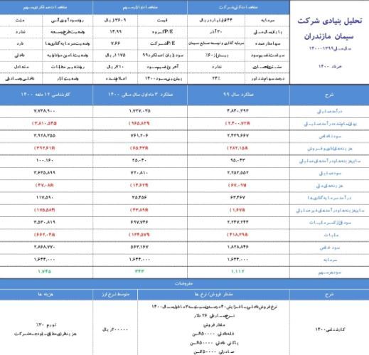 تحلیل بنیادی دو نماد &laquo;کگل&raquo; و &laquo;سمازن&raquo;
