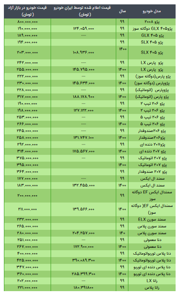 قیمت محصولات ایران خودرو ۱ خرداد ۱۴۰۰+ جدول قیمت محصولات ایران خودرو ۱ خرداد ۱۴۰۰+ جدول