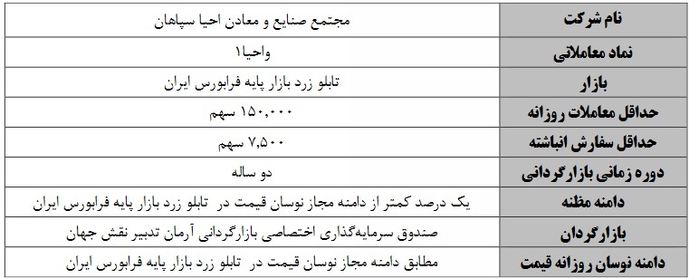 بازارگردانی دو ساله سهام دو شرکت حاضر در بازار پایه از فردا آغاز میشود بازارگردانی دو ساله سهام دو شرکت حاضر در بازار پایه از فردا آغاز میشود