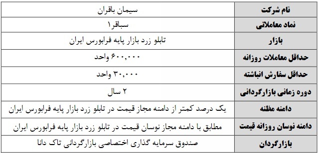 بازارگردانی دو ساله سهام دو شرکت حاضر در بازار پایه از فردا آغاز میشود بازارگردانی دو ساله سهام دو شرکت حاضر در بازار پایه از فردا آغاز میشود