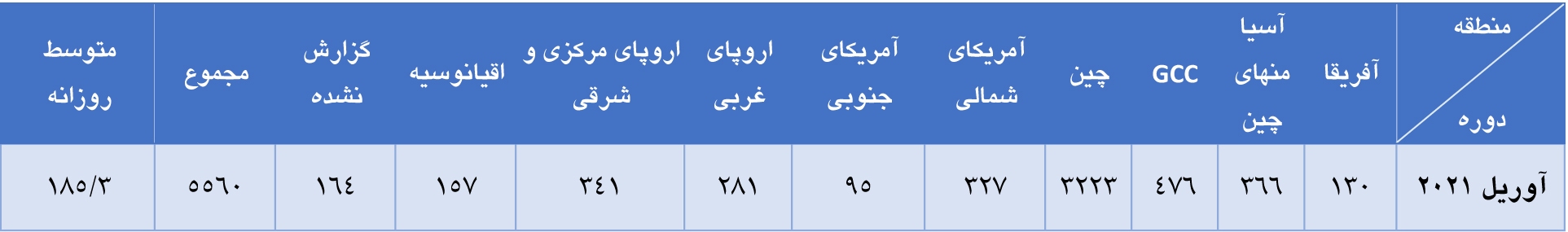 رشد ۵ درصدی تولید آلومینیوم در ماه آوریل رشد ۵ درصدی تولید آلومینیوم در ماه آوریل