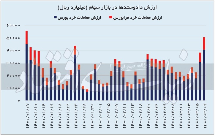 جدال بورسی در منطقه جذاب